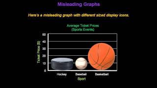 Identifying Misleading Graphs  Konst Math [upl. by Borries]