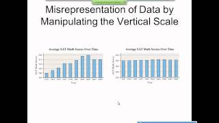 Elementary Statistics Graphical Misrepresentations of Data [upl. by Ramad]