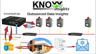 KnowNow  Step 3  Insights [upl. by Jean-Claude60]